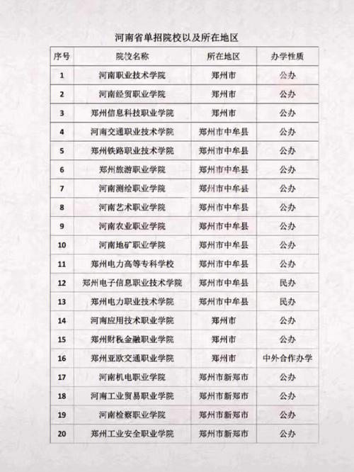 河南单招汽修专业学校哪里最好考