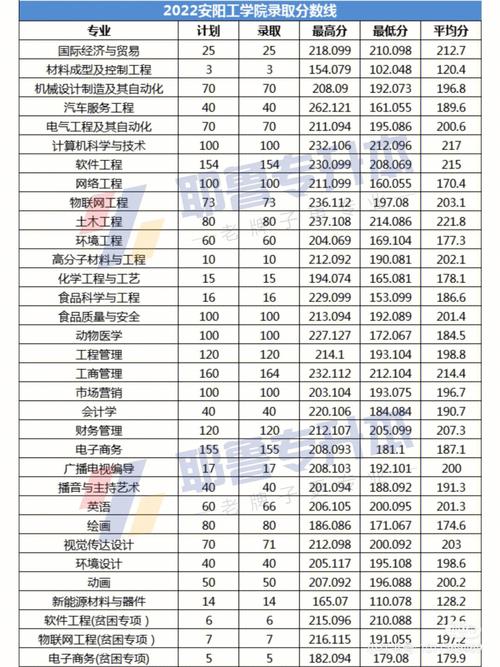 河南职高汽修专业本科录取线多少