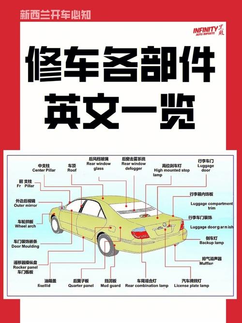 汇配拆车件：轻松解决汽车维修难题