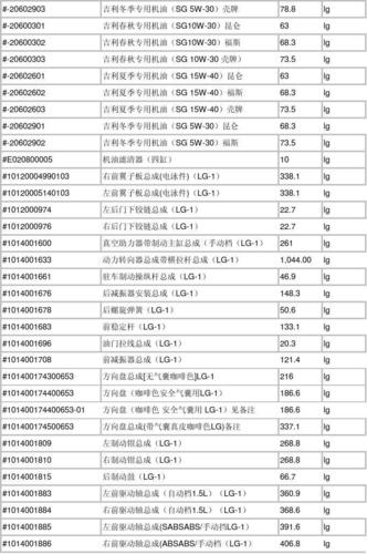 吉利汽车配件购买指南