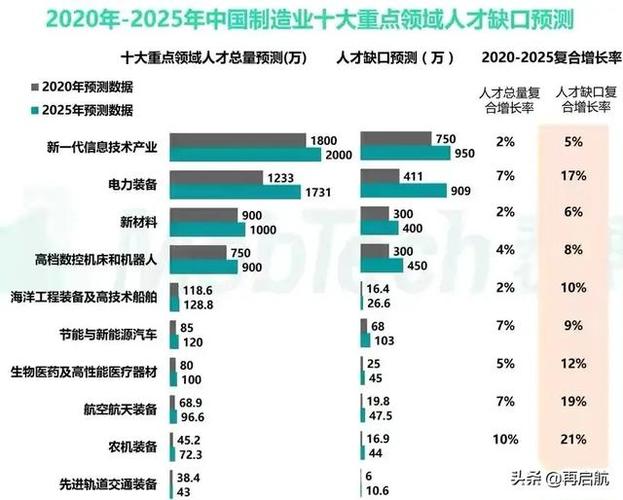 探秘“技术工种哪些比较吃香”：行业前景与职业发展路径