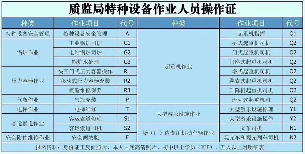 济南叉车证办理攻略，快速获取合法资质！