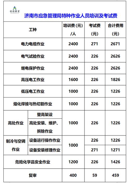 深度揭秘济南电工证培训机构名单，为您解锁电工行业新视界