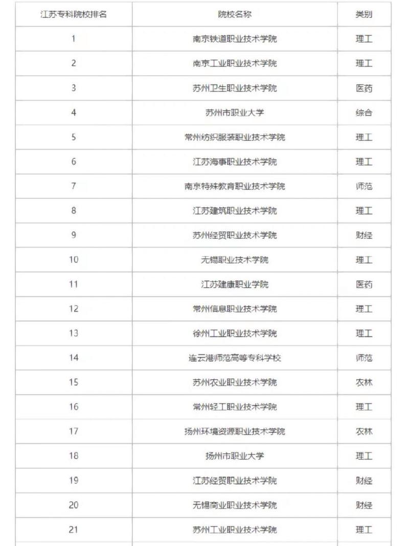 江苏省汽修专业大专学校排名：打造汽修行业的明日之星