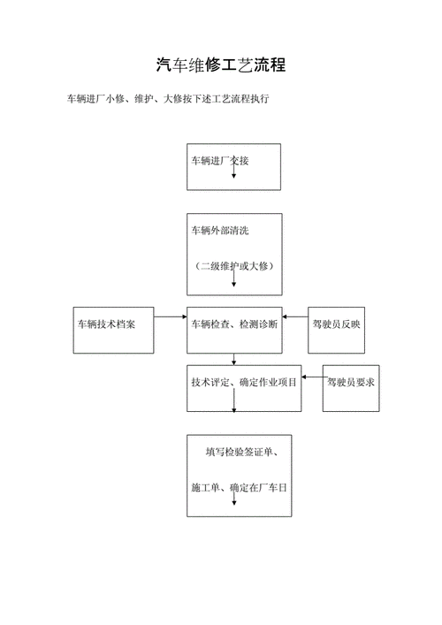 如何成为一名高级汽车维修工？（HowtoBecomeanAdvancedAutomotiveMechanic?）