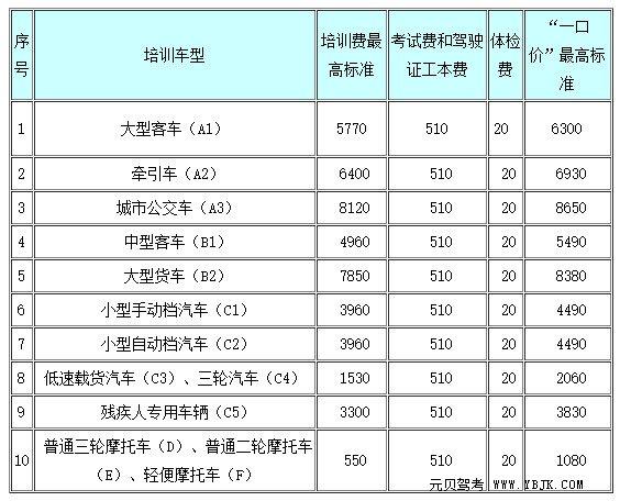 如何省钱考取驾照？行车证要多少钱？