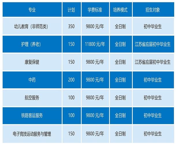 洛阳一拖技校学费多少？解开你的疑惑！