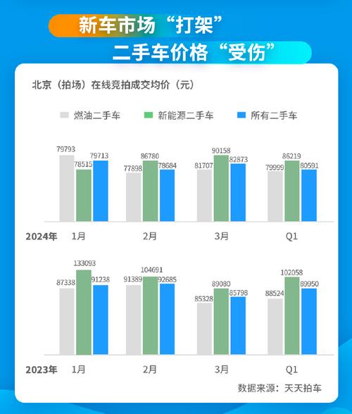 揭秘卖车平台哪个卖高价