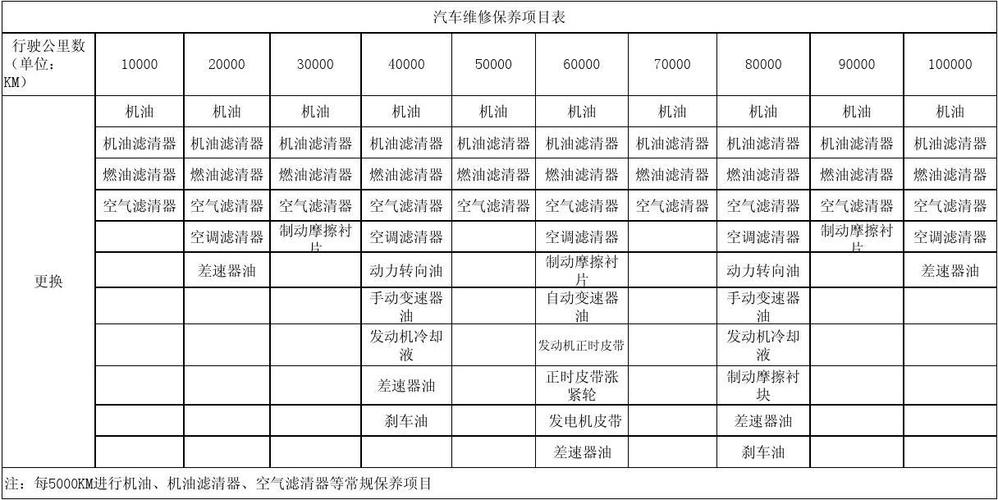 车主福利！免费的汽车维修资料大全，助你轻松解决爱车问题