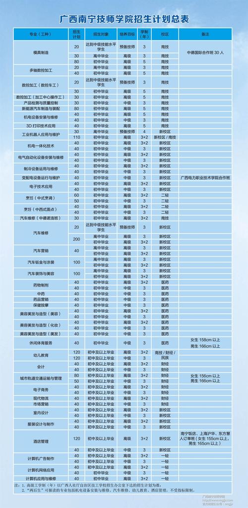 发现潜力，开启未来之旅——南宁汽修学校招生简章