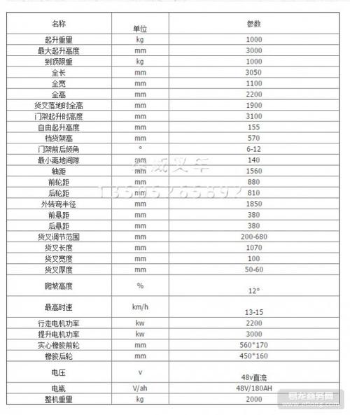 普通叉车价格一览：从品牌到型号，了解各类叉车价格